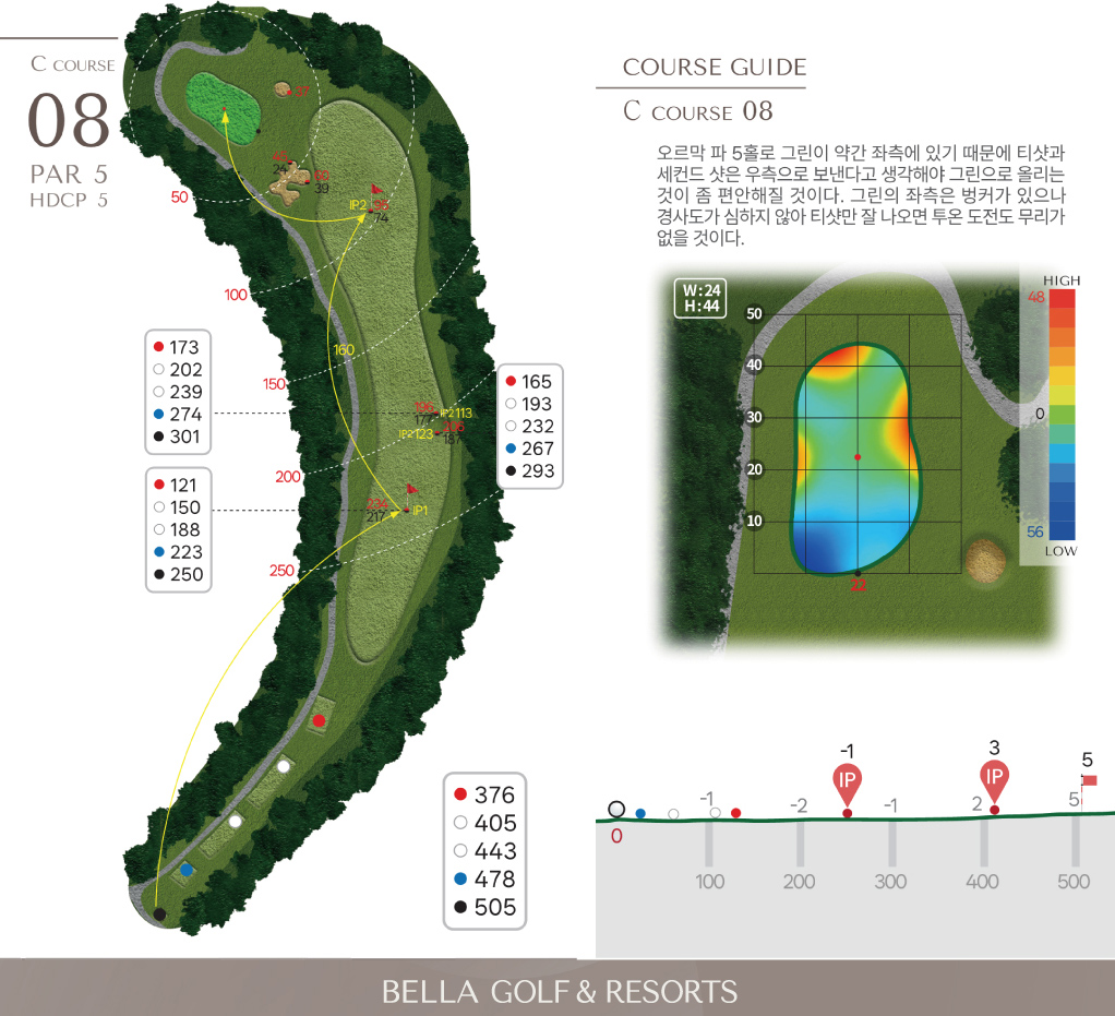 마스터 C 코스 8홀