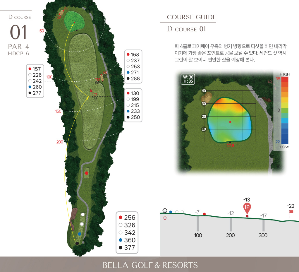 마스터 D 코스 1홀