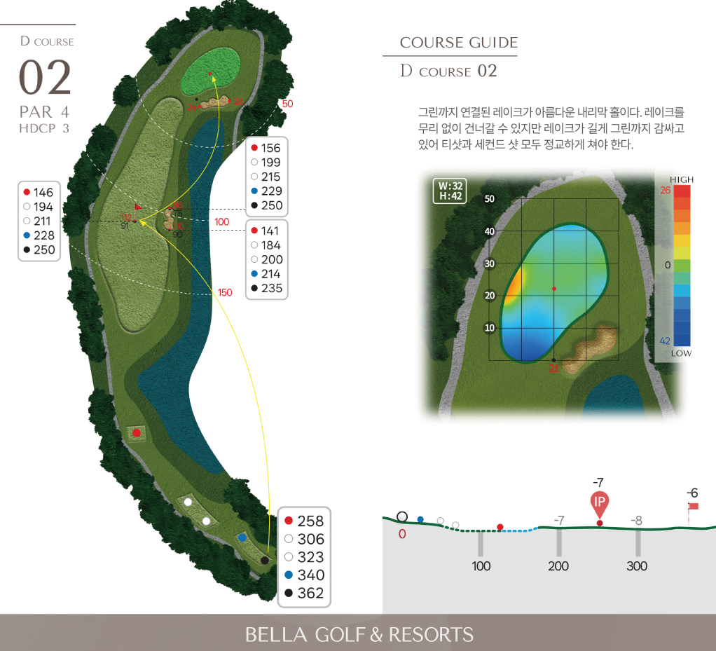마스터 D 코스 2홀