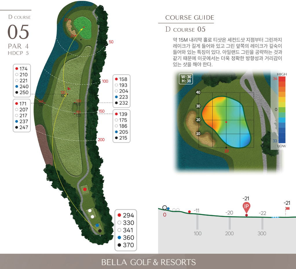 마스터 D 코스 5홀