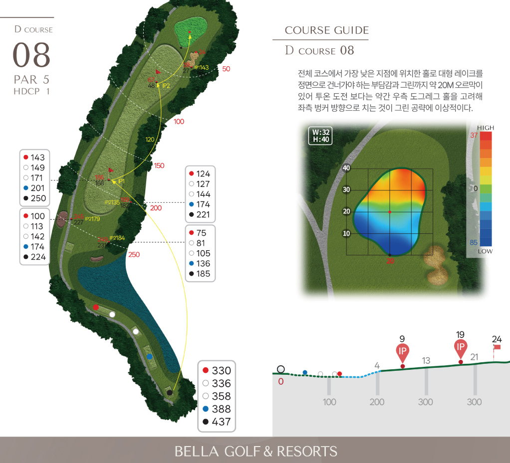 마스터 D 코스 8홀