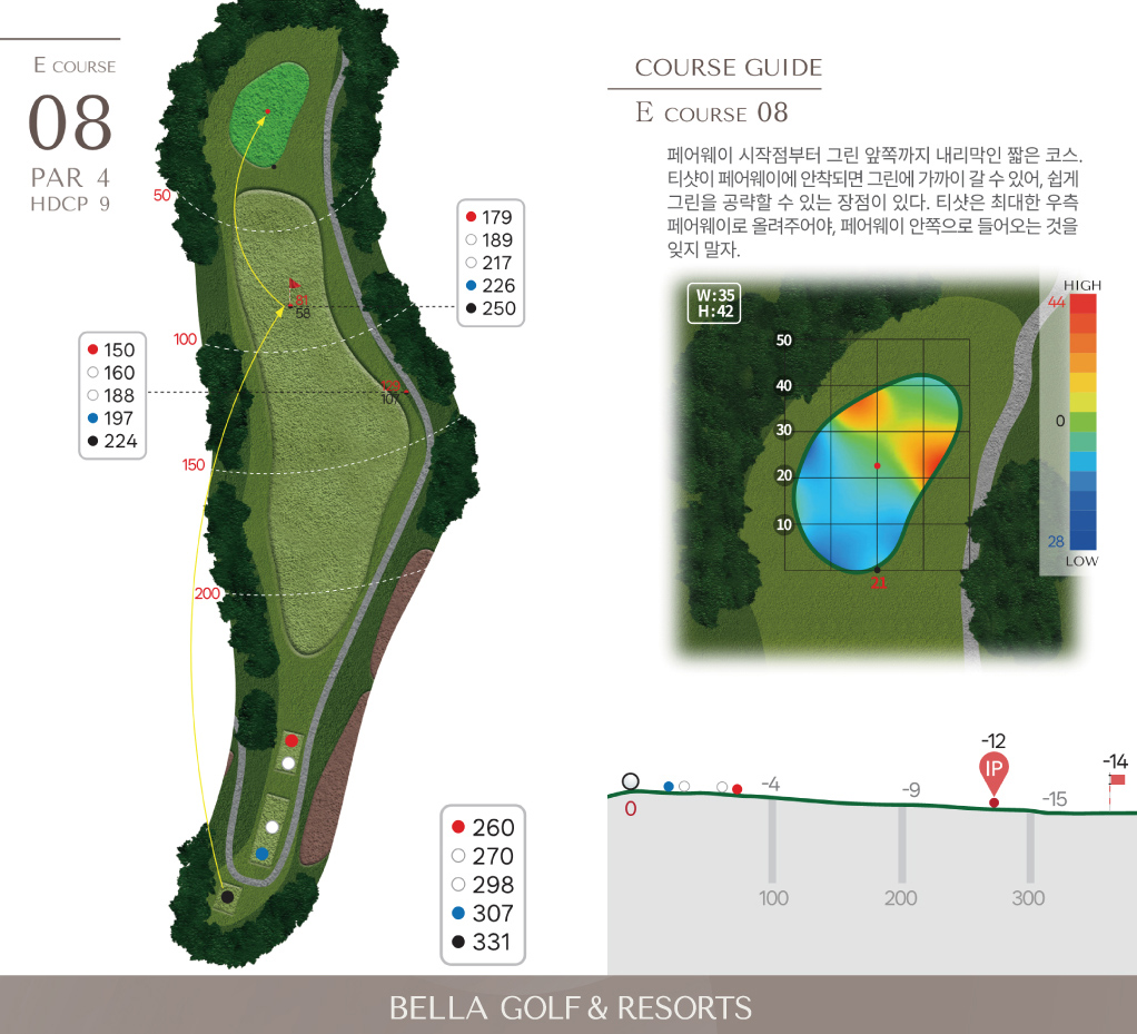 마스터 E 코스 8홀