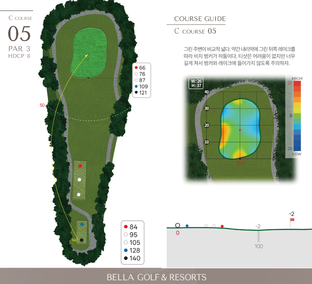 마스터 C 코스 5홀