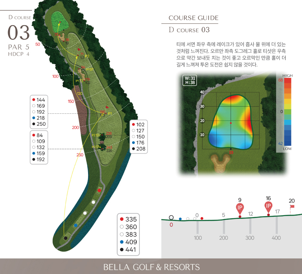 마스터 D 코스 3홀