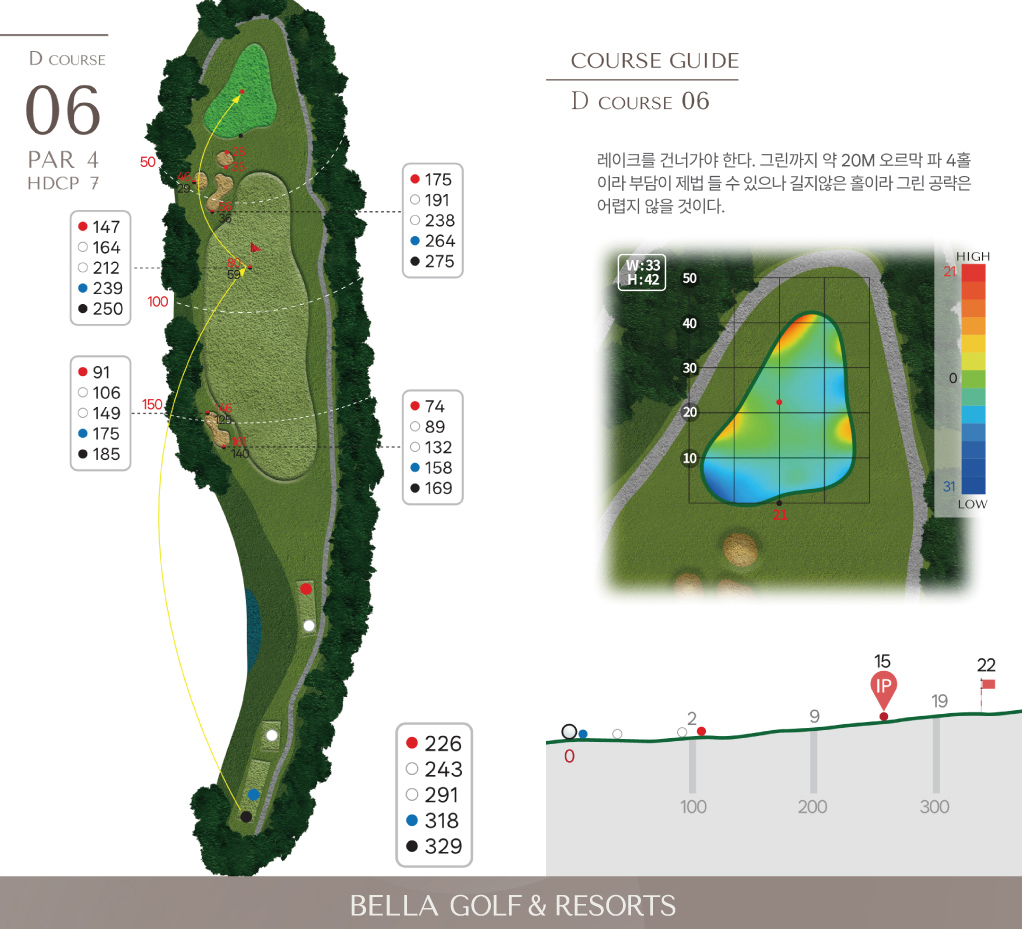 마스터 D 코스 6홀