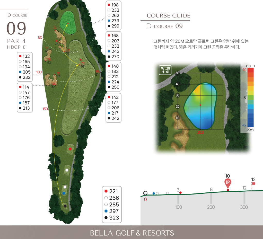 마스터 D 코스 9홀