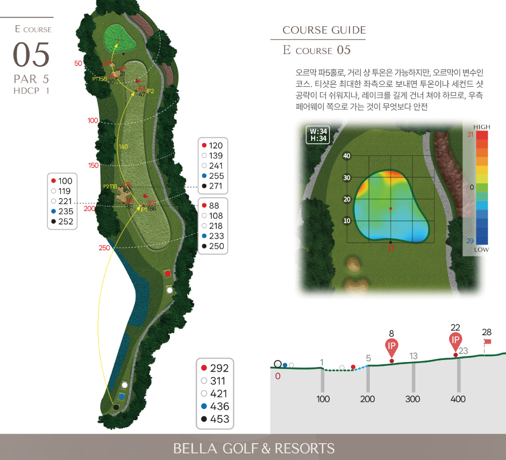 마스터 E 코스 5홀