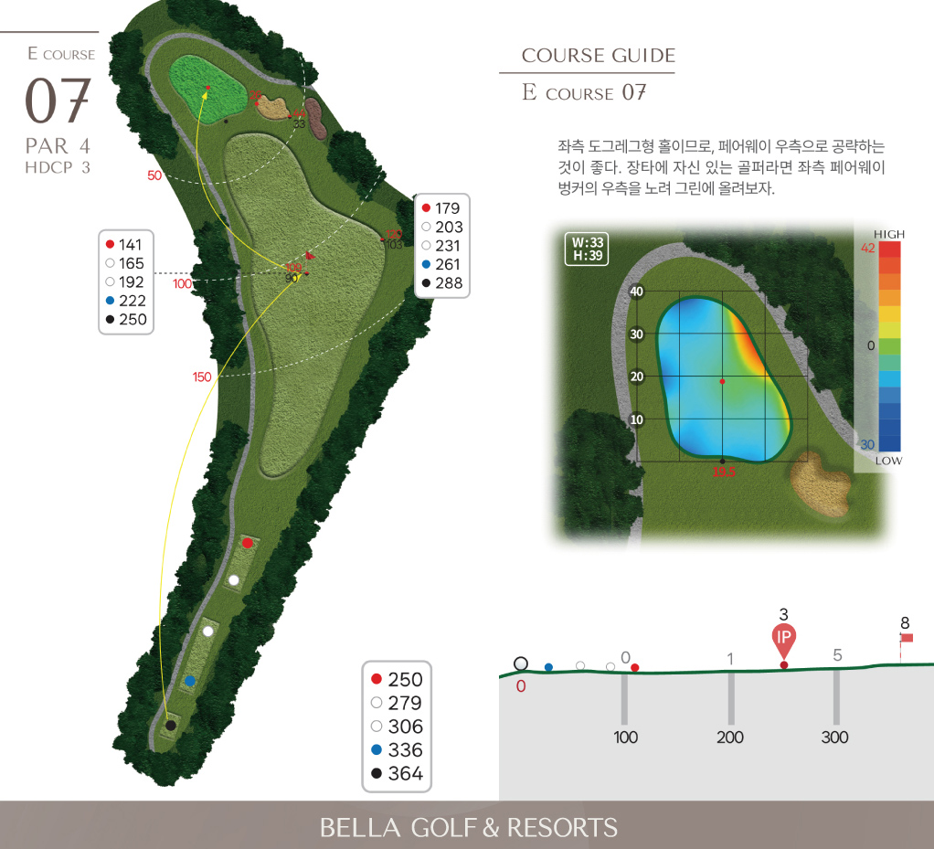 마스터 E 코스 7홀
